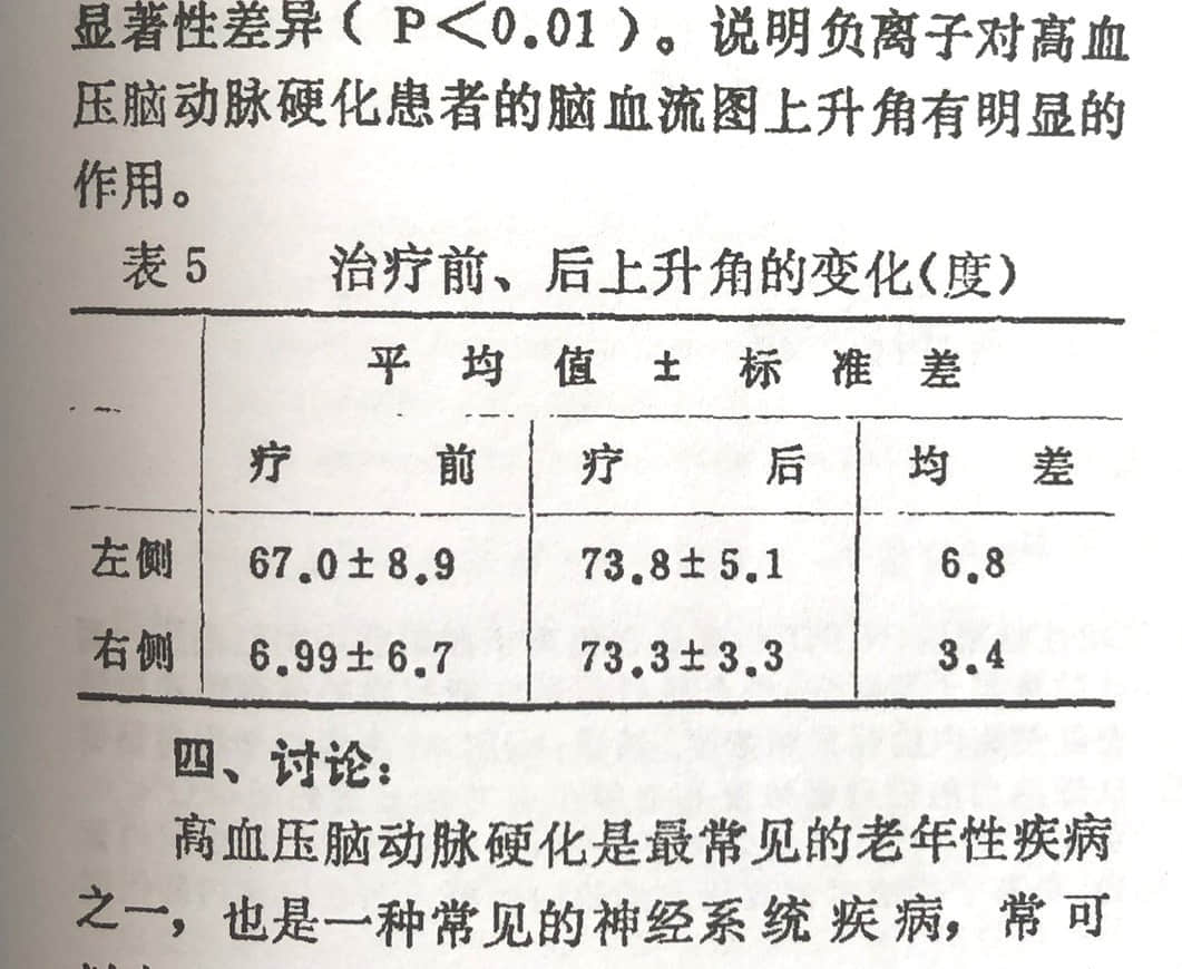 負(fù)氧離子高有什么好處？負(fù)氧離子可有效降低血脂，有效率達(dá)96.6%